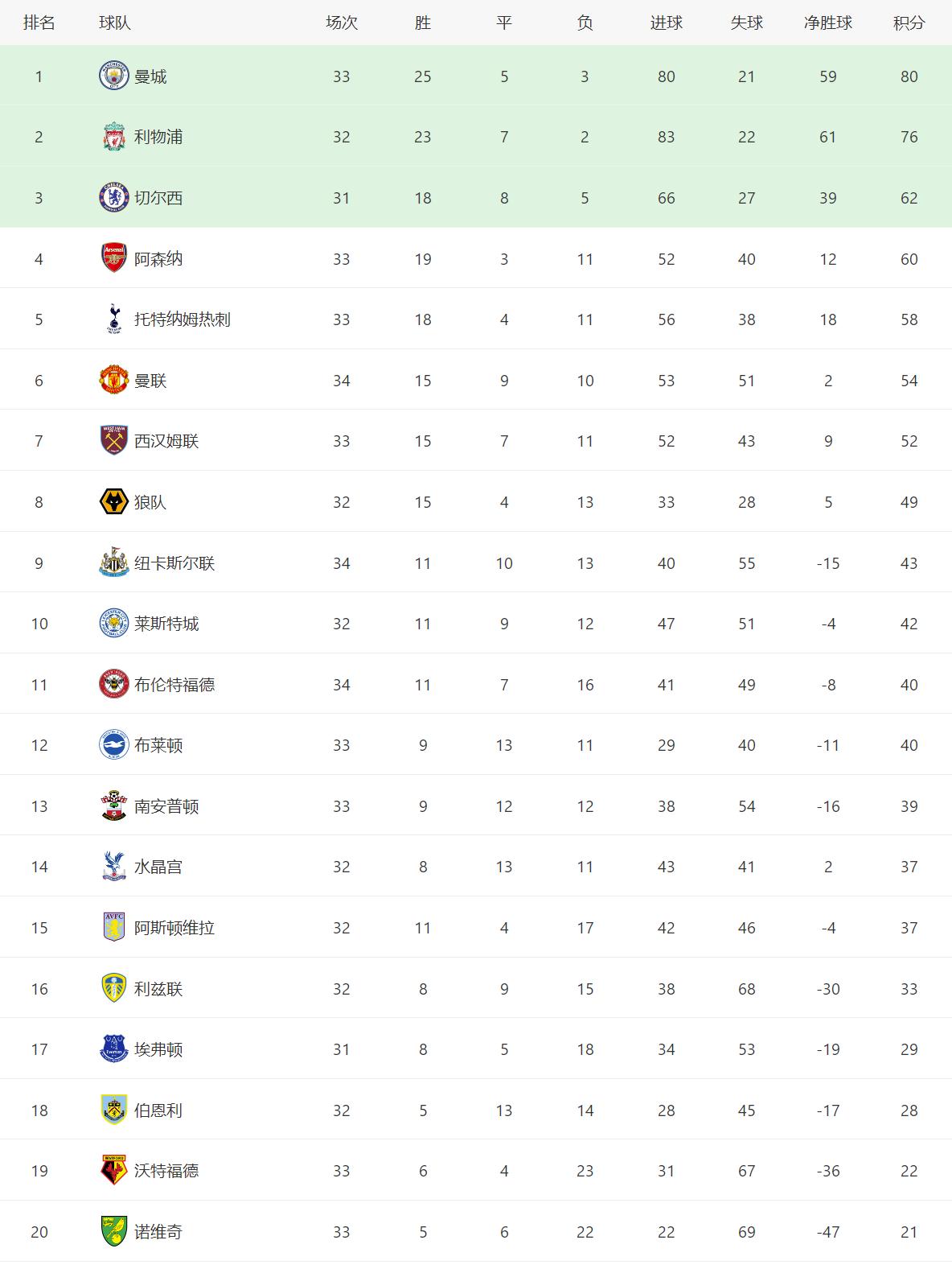 欧洲五大联赛最新总射手榜,欧洲五大联赛积分榜英格兰