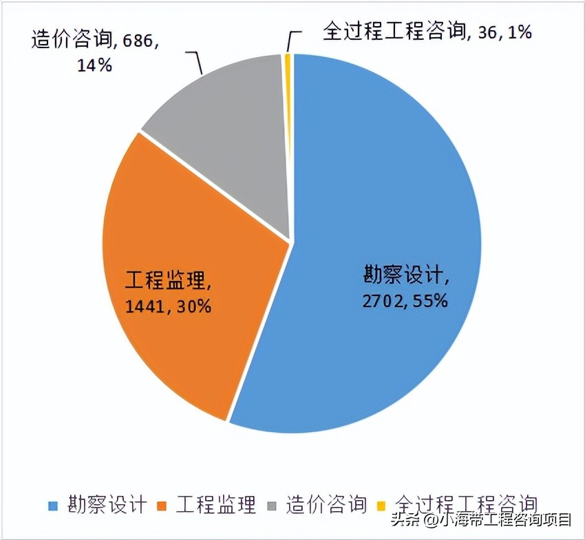 湖北省政府投资项目公示,2022年湖北省政府投资项目