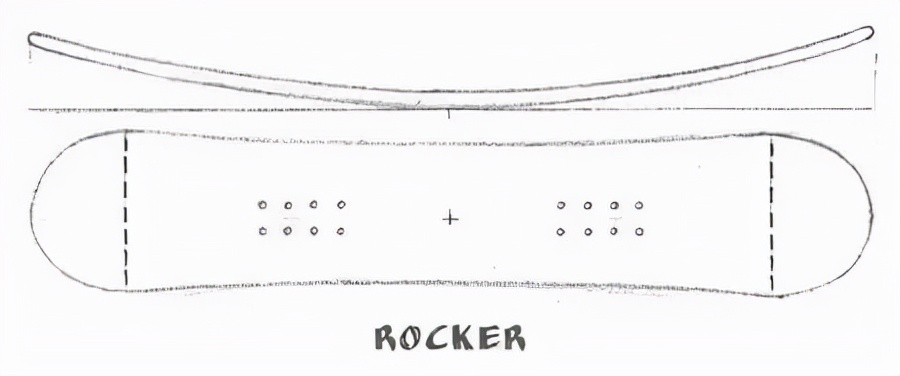 新手滑雪装备看这些就够,新手滑雪买的装备