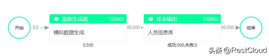 cdc软件入门,cdc解析工具
