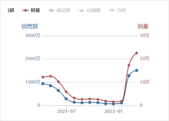 无尺码内衣品牌,无尺码内衣哪个销量高