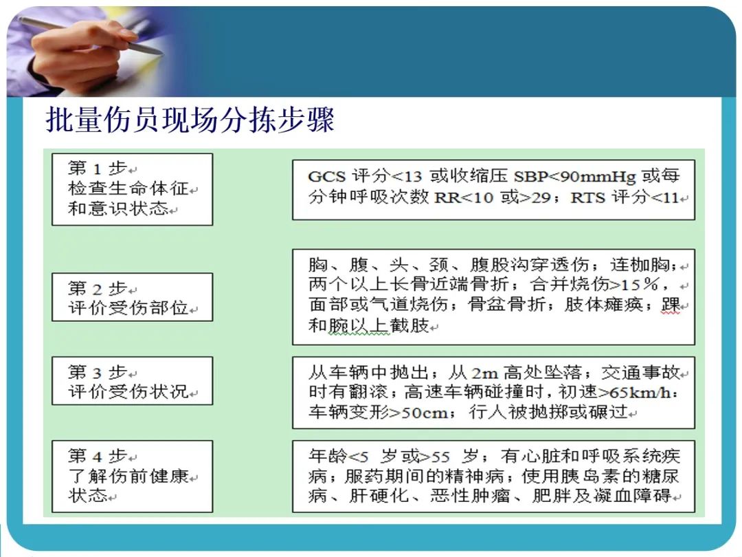创伤后应激障碍ppt课件,创伤ppt课件