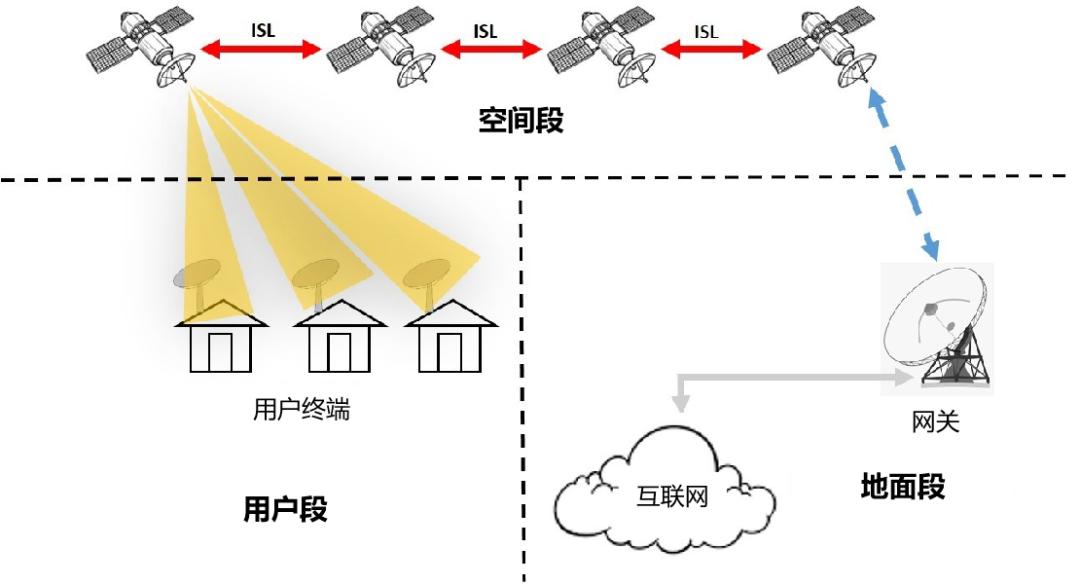 5g卫星基站,5g基站和卫星