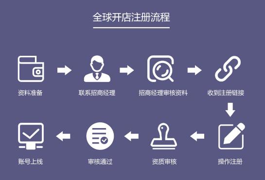 亚马逊跨境电商营业执照怎么办理,注册亚马逊跨境电商入门完整教程