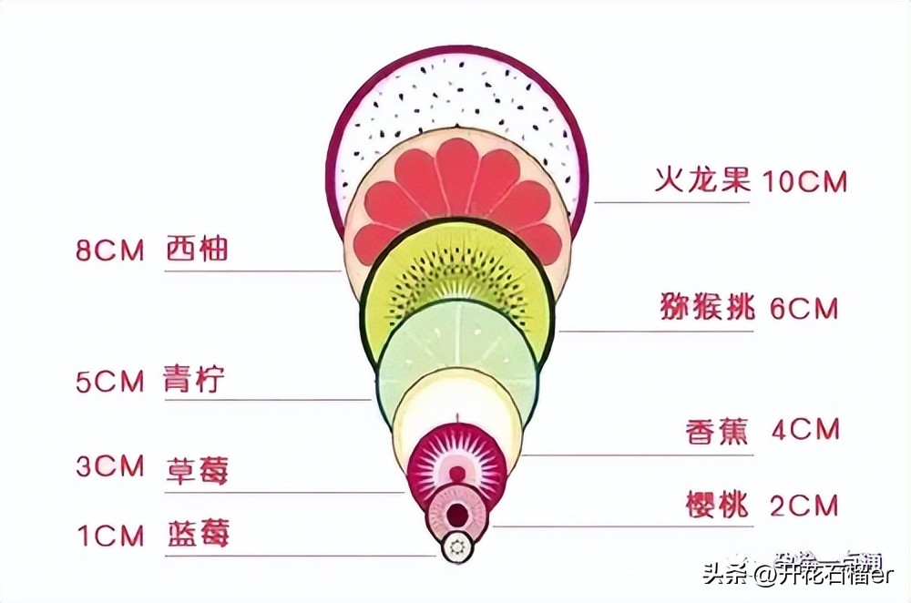 顺产中开十指是什么,顺产开十指指什么