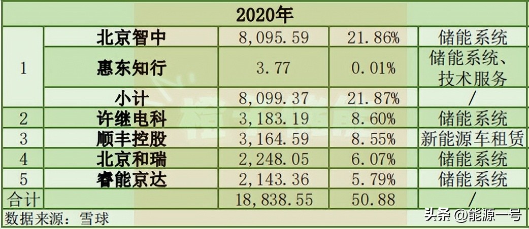 海博思创储能业务盈利分析,海博思创ipo