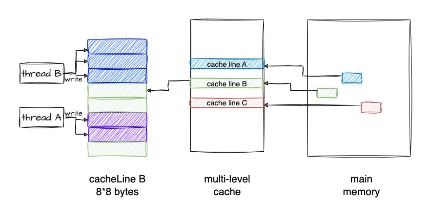 简单讲讲多线程,简述一下对线程和多线程的理解
