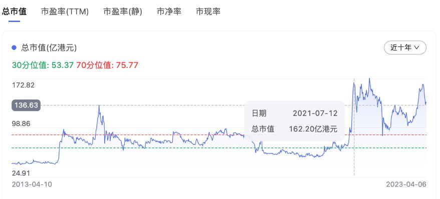 非凡中国体育控股有限公司,非凡中国的股票趋势