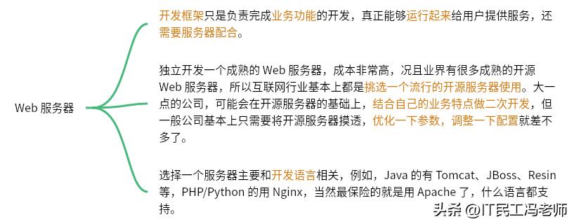 新型互联网架构技术,互联网架构的演进