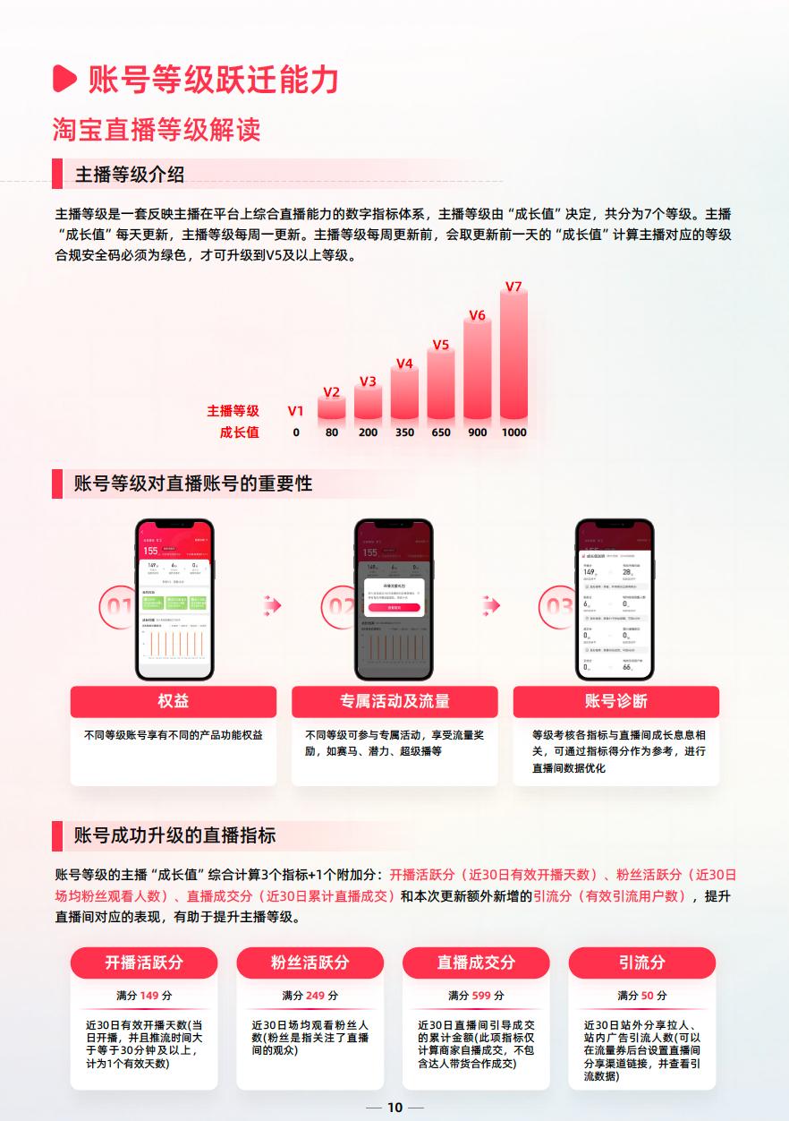 淘宝商家直播全套运营教程,淘宝店铺直播运营方法和技巧