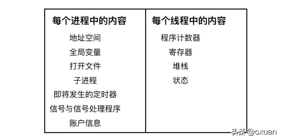 一个人并发编程讲解,并发编程实例图