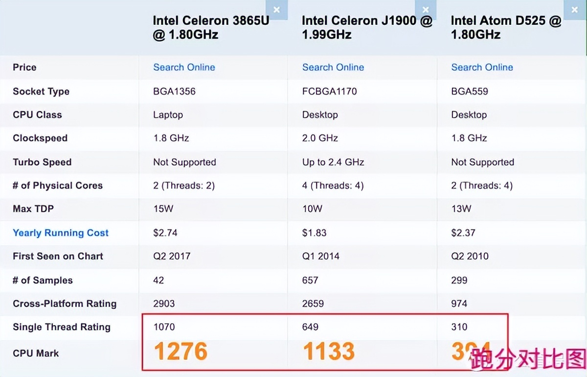 如何选择适合自己软路由,软路由入门款推荐