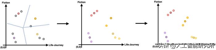 机器学习中聚类分析算法的优缺点,机器学习中聚类的定义