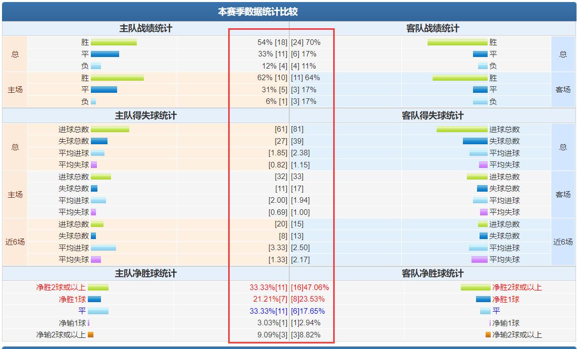 曼联vs纽卡斯尔竞彩实单,阿森纳曼城纽卡斯尔曼联