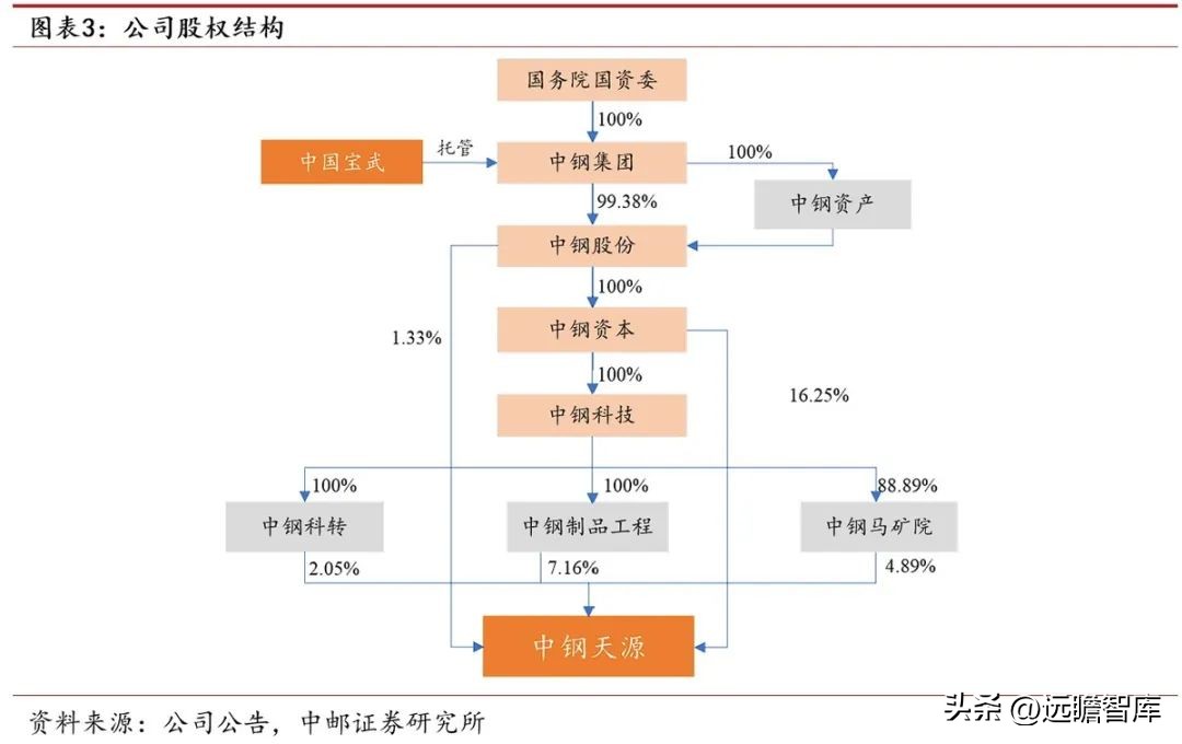 涓挗澶╂簮鍙傝偂閾滈櫟绾虫簮姣斾緥,涓挗鏂版潗鍊熷３涓挗澶╂簮