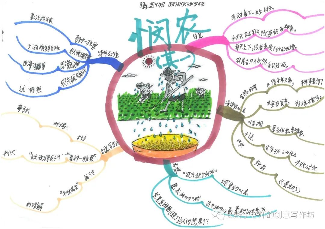 7年级上册古诗思维导图带画,古诗文鉴赏答题模板思维导图