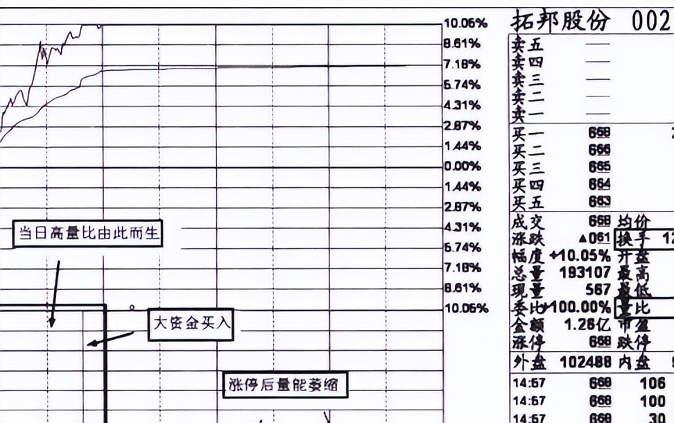 炒股换手率和量比哪个指标更重要,股市入门基础知识换手率