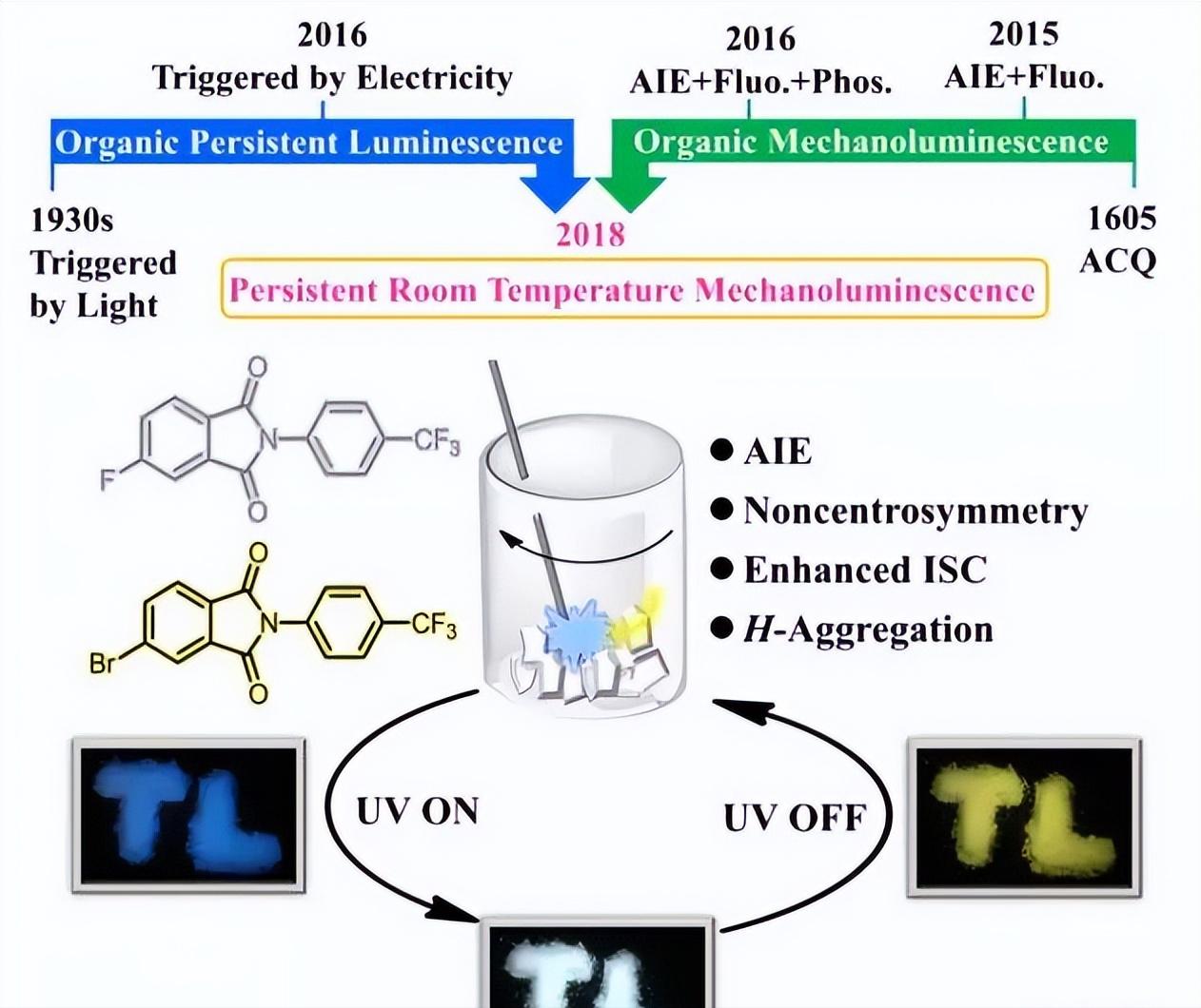 乙酸乙酯作为萃取剂的优缺点,环保溶剂乙二醇醋酸丁醚