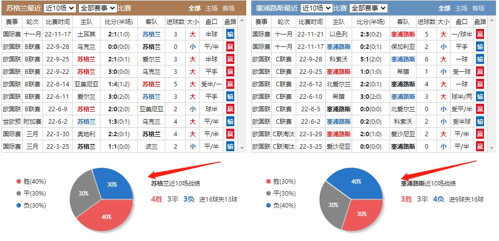 足球竞彩今日推荐甘冈vs梅斯,竞彩苏格兰