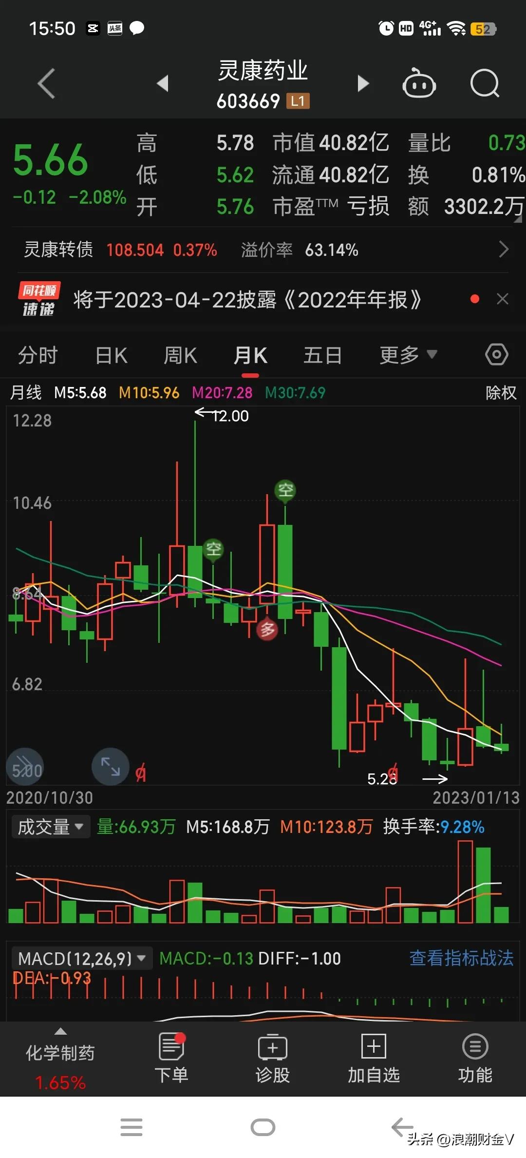 腰斩之后再腰斩的股票,腰斩后再暴涨的走势