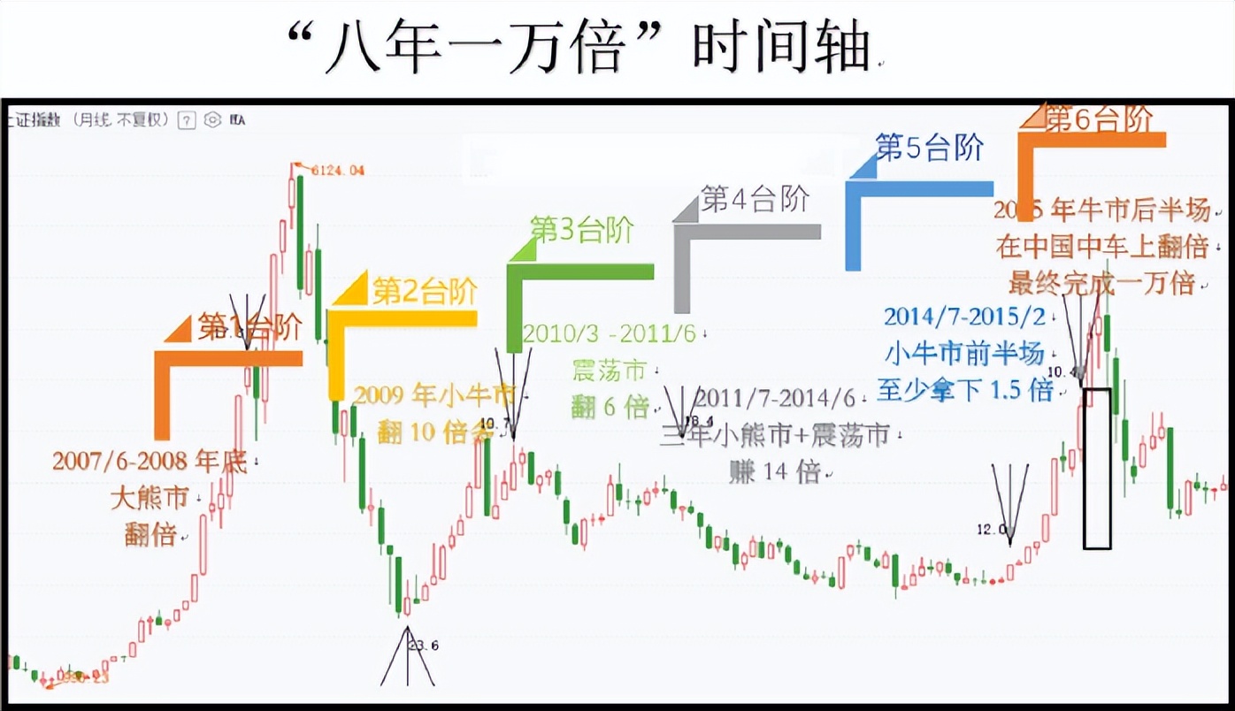 短线炒股从亏30w到亏80w,短线炒股亏几十万