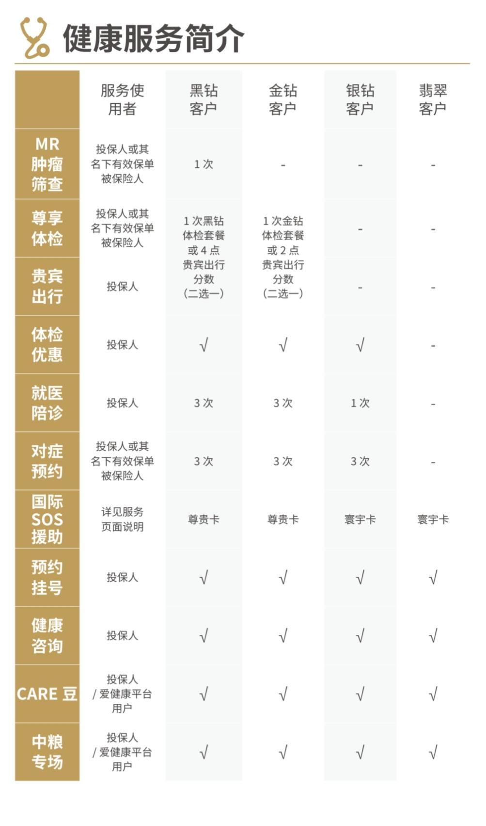 中英人寿至尊传家终身,中英人寿增额终身寿险臻享传家