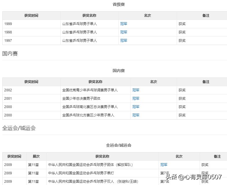 景甜晒和张继科照片,景甜照片张继科