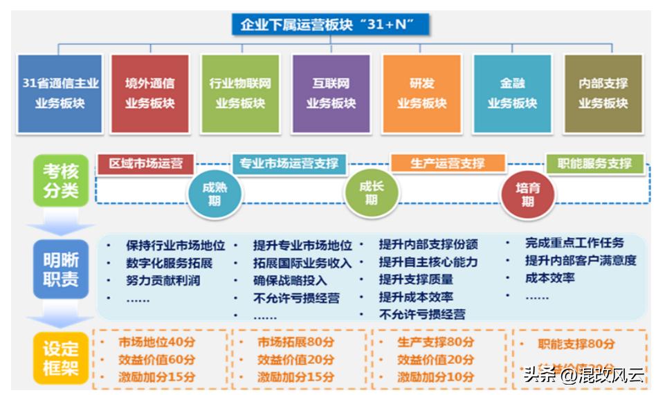 战略性新兴产业和未来产业,战略性新兴产业发展总结