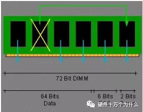 服务器监控有哪些方面,服务器需要监控什么信息
