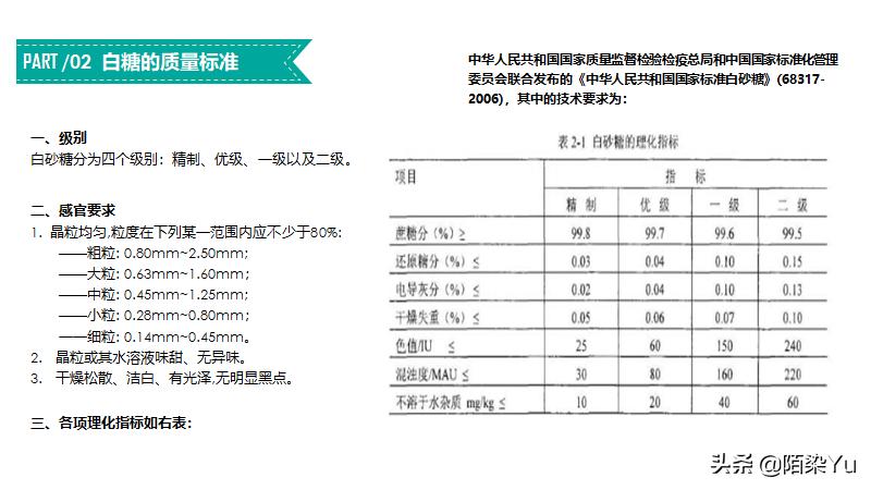 白糖期货关联品种,白糖期货股吧
