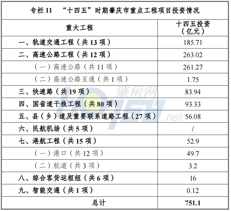 572亿元高铁项目,六条铁路五条高速一座机场