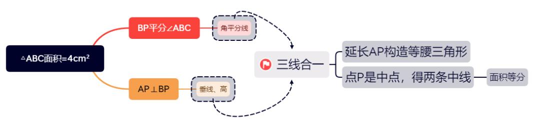 知道三角形三边求面积公式,三角形中位线面积公式推导