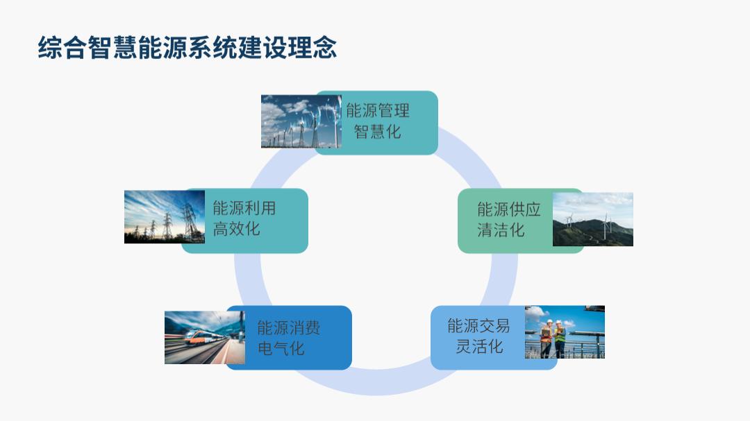 图片在ppt里摆放美观,ppt两个图标怎么摆放好看