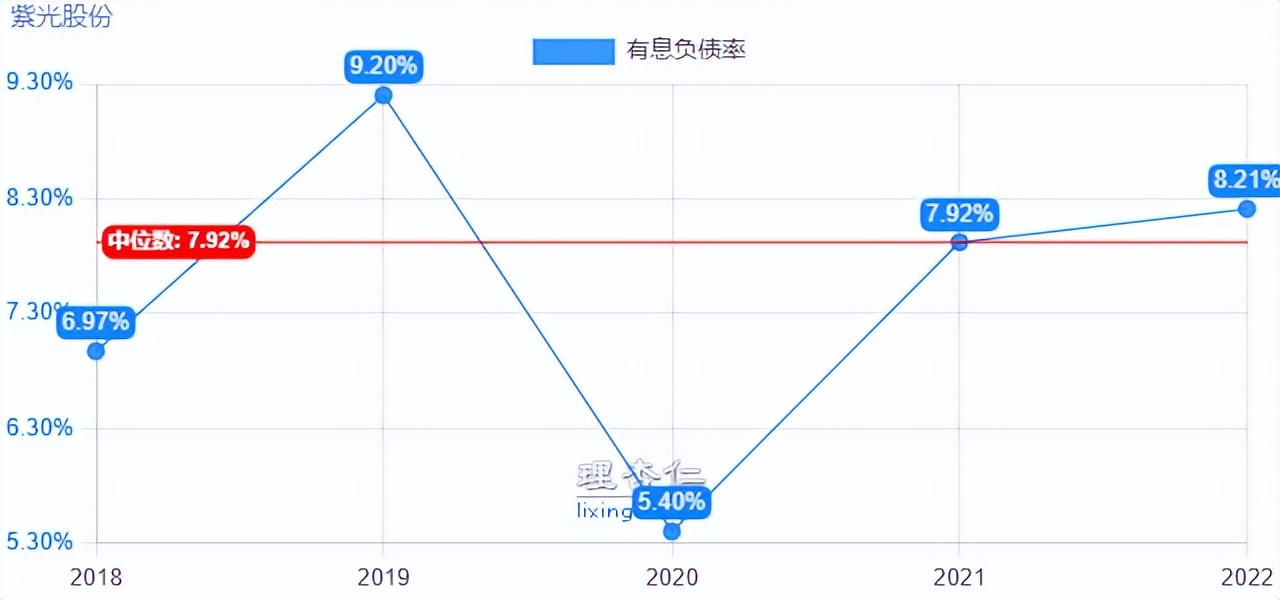 紫光股份快报,掘金股份