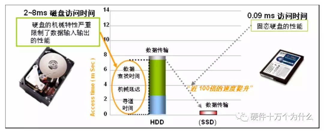 服务器硬件基础知识,服务器硬件基本知识讲解