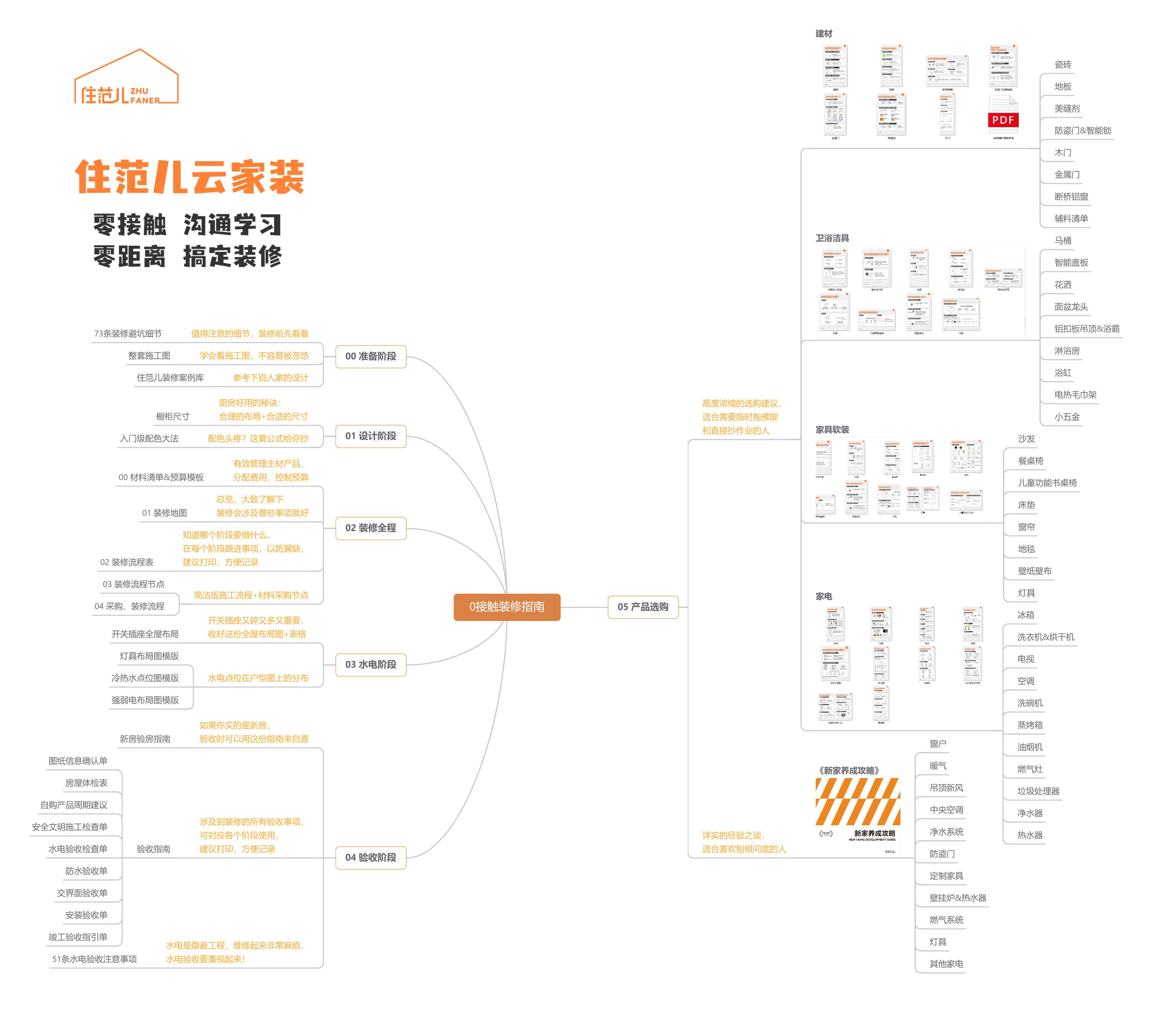 老破小日式装修,老破小最省钱装修