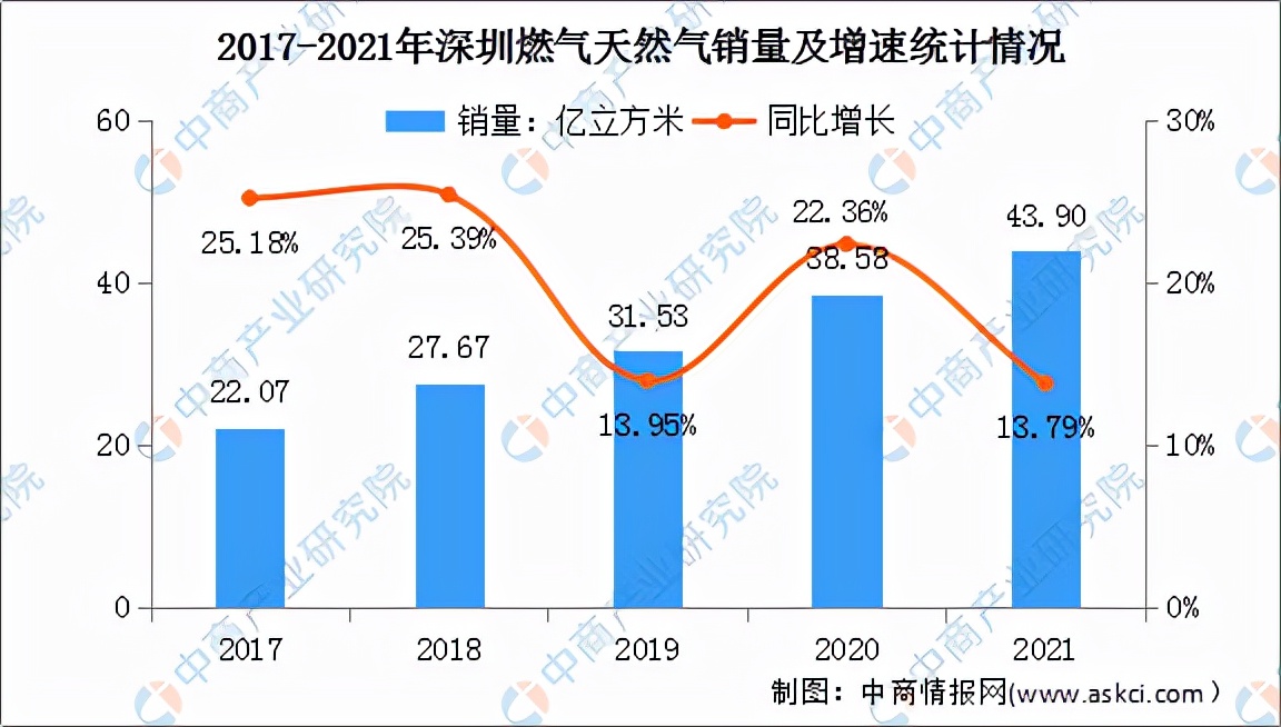 2023天然气能源行业的前景,2024年中国天然气市场行情预测