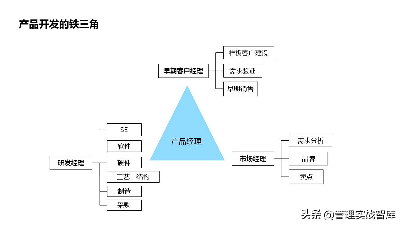 产品市场分析和产品规划案例,市场营销之产品设计与策划ppt