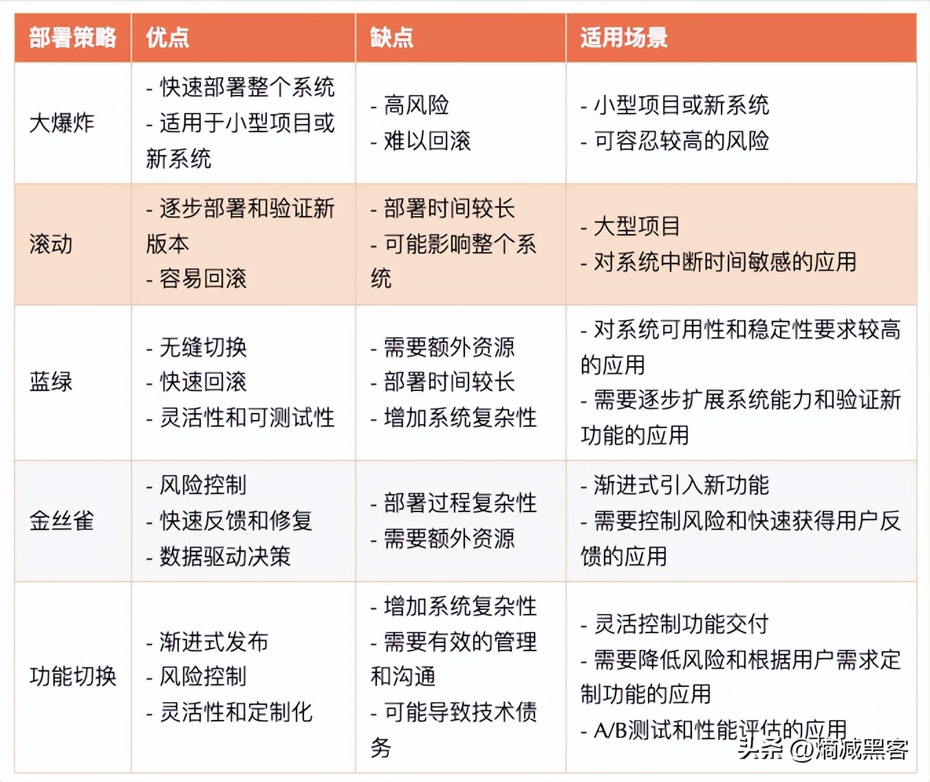 软件工程实践的五个步骤,软件工程开发的五个基本步骤