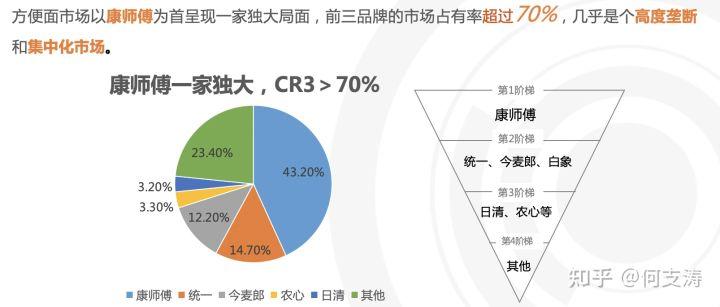 一文讲透品牌渠道策略背后的所有秘密（上）