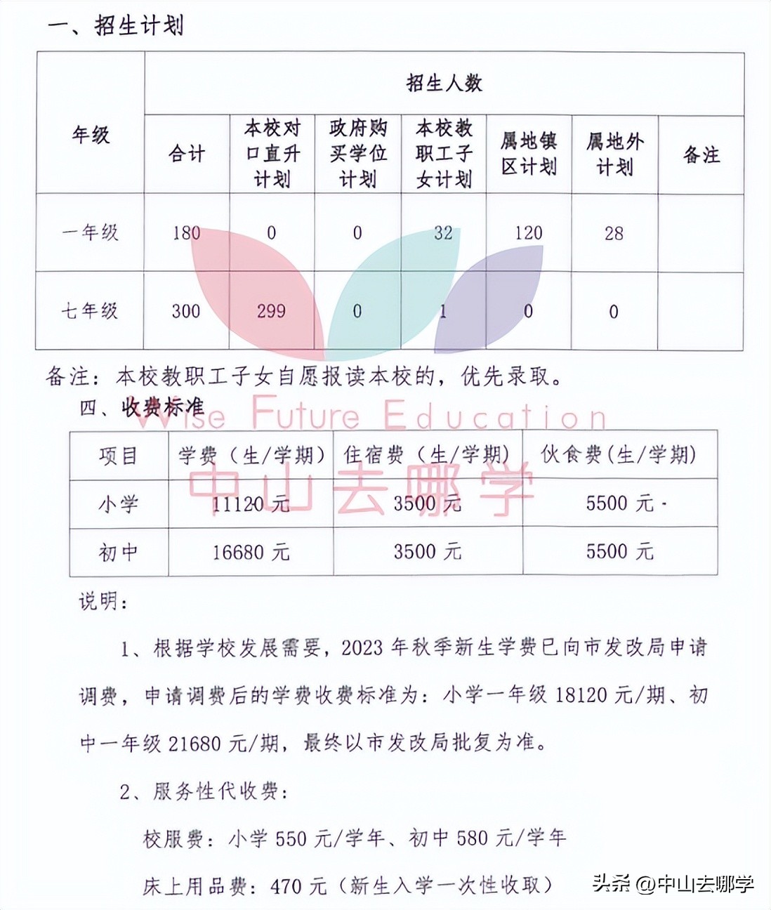 中山市民办学校学费涨价,2023年中山私立学校学费
