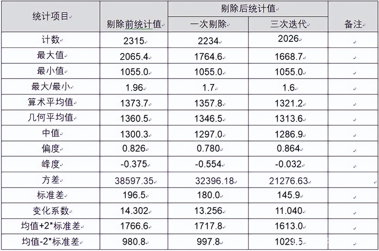 「刘先生的地质专栏」黄金历史均价研究