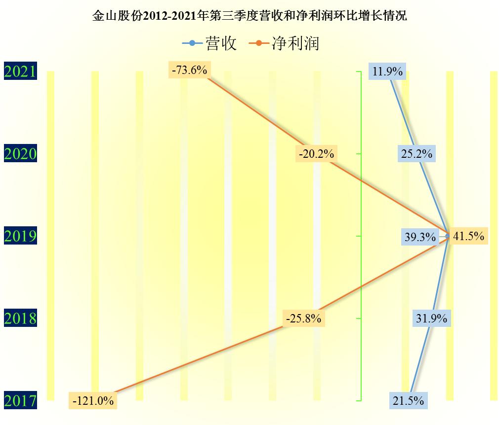 金山股份亏损原因,金山股份扭亏2019