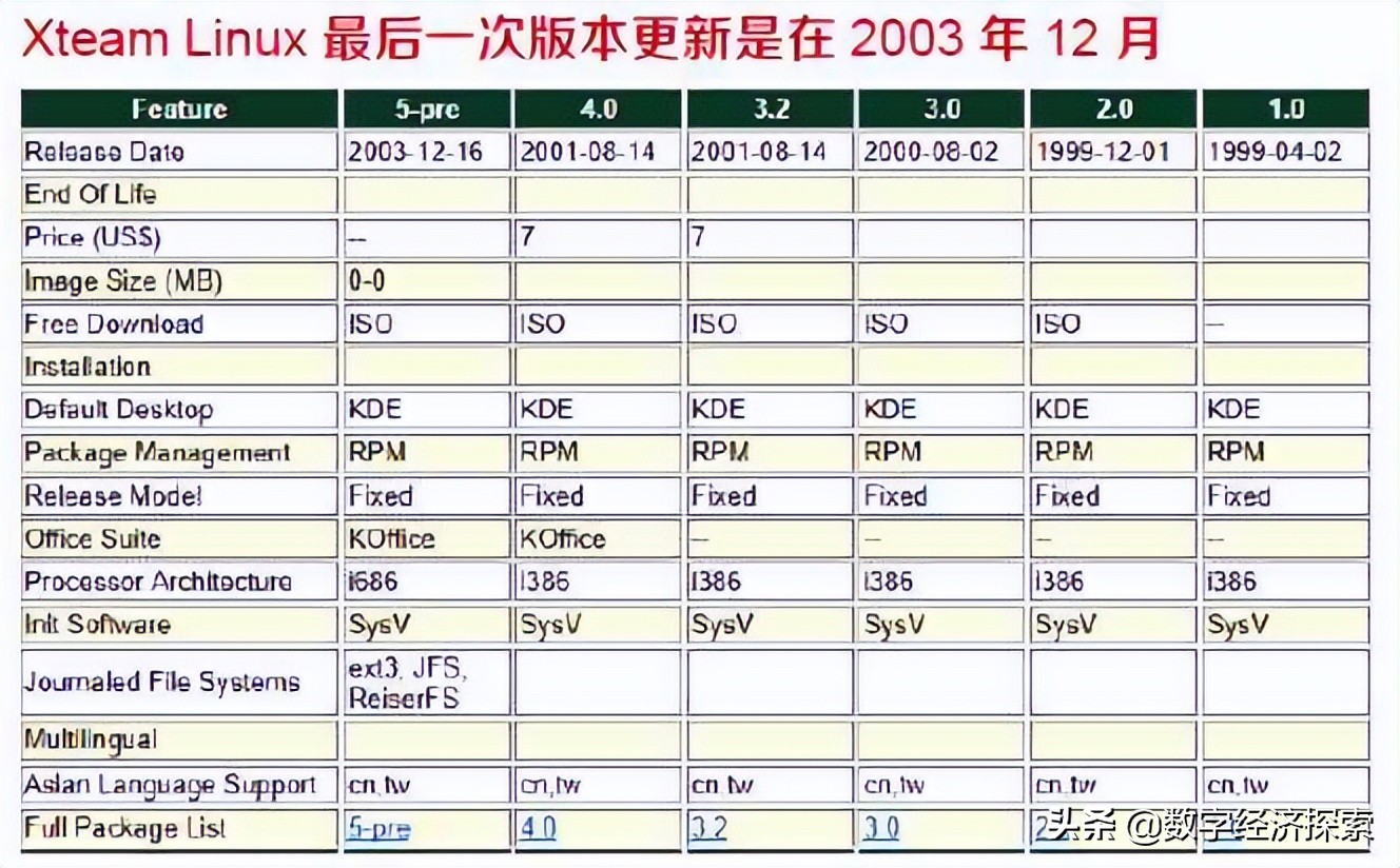 国产操作系统市场份额,国产操作系统目前的市场占有率