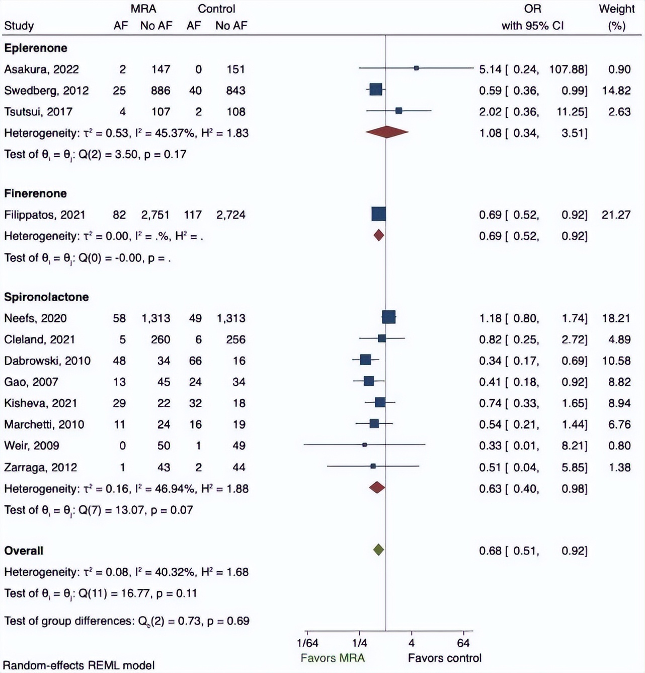 临床试验患者收益率高吗,临床试验获益风险评估