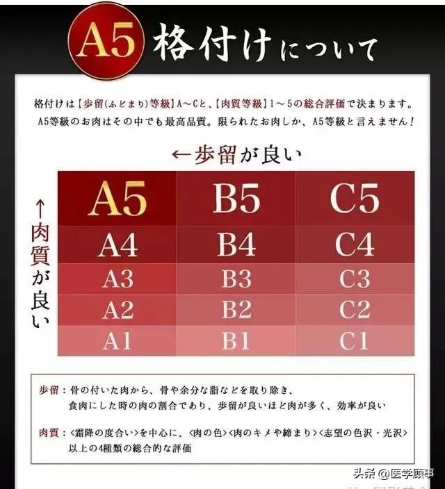 世界高端牛肉品牌,世界牛肉品牌排行榜前十名