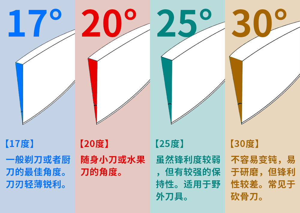 买菜刀怎么选才是最好的方法,买菜刀看什么参数