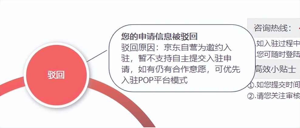 京东工业品自营,如何入驻京东工业品店