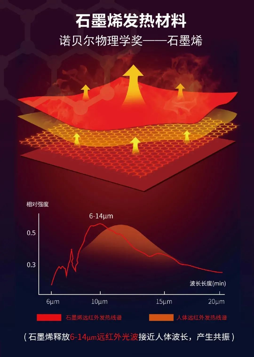 石墨烯纺织纤维有什么用,石墨烯面料真的存在吗