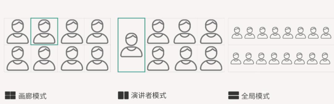 双屏显示+360°AI人脸追踪，看到MeetingUltra智能会议一体机测评